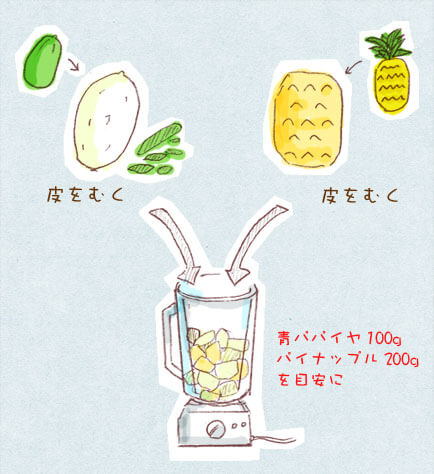 青パパイヤとパインのスムージー/